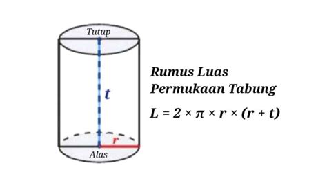 2021 Rumus Luas Permukaan Tabung Contoh Soal Gambaran - Riset