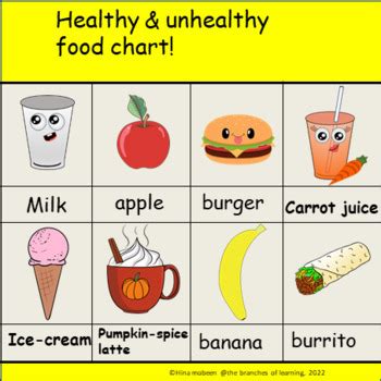 Junk Food Vs Healthy Food Chart