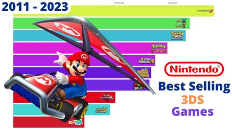 Best Selling Nintendo 3DS Games (2011-2023) - YouTube