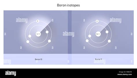 boron isotopes atomic structure backdrop - physics theory illustration schematic Stock Photo - Alamy