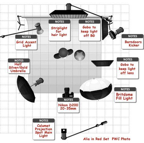 32 Best Studio lighting images | Studio lighting, Lights, Photography lighting setup