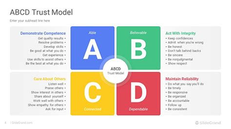 ABCD Model - SlideGrand