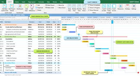 How to build a gantt chart in excel – Builders Villa