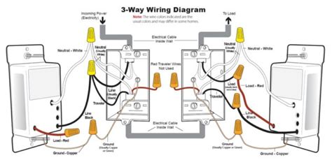 How To Wire A 3 Way Dimmer Switch Diagrams