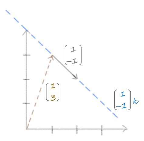 How To Add Vectors Linear Algebra - Brian Harrington's Addition Worksheets