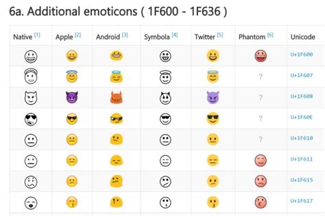 Unicode 表情圖案 + 特殊符號字元一覽表 ＠ WFU BLOG