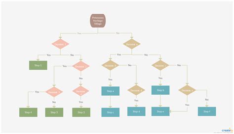 Website Navigation Flowchart - Visualize your website navigation using a flowchart template ...