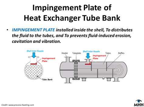 Heat Exchanger: Heat Exchanger Impingement Plate