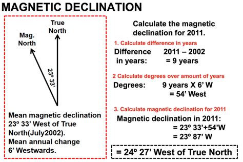 How to Calculate Magnetic Declination in Geography