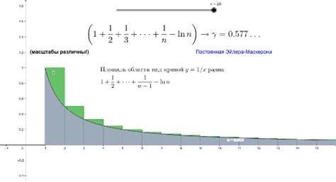 Euler-Mascheroni constant – GeoGebra