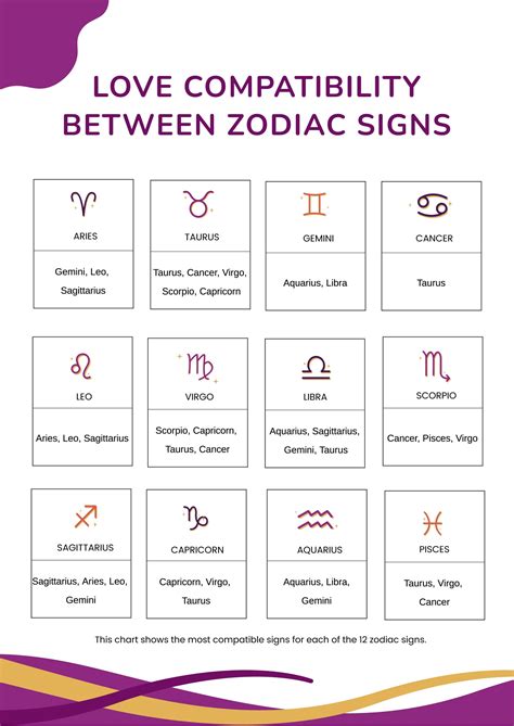 astrology signs that are compatible Zodiac compatibility signs sign relationship astrology do ...