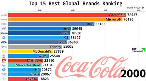 top 10 computer brands in the world Brands computer laptop rated solution – Automotivecube