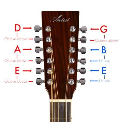 How to tune a 12 string guitar