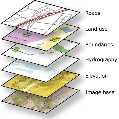 ArcGIS 9.2 Webhelp Topic