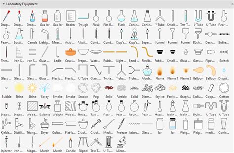 Chemistry Lab Equipment List Pdf - barebonestory