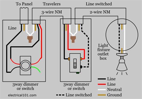 Wiring Diagram For Dimmer Switch