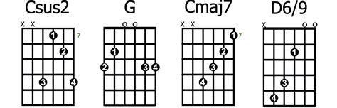 Top 12 Favourite Sounding Guitar Chords - GUITARHABITS