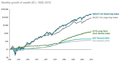 Stocks vs. Bonds: Differences in Risk and Return Make a Case for Both