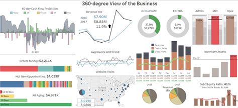 Financial Reporting Dashboard Template – Atlanticcityaquarium.com