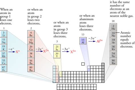 Cation Nomenclature