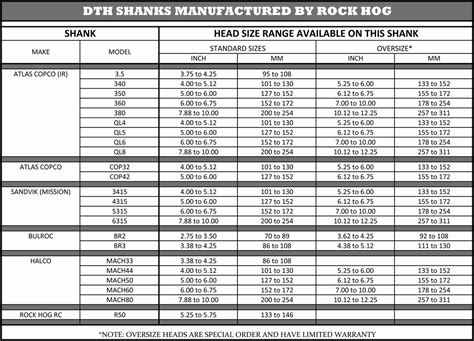 Head Sizes - Rock Hog Drilling Products, A worldwide leader of manufacturing DTH Hammers and DTH ...