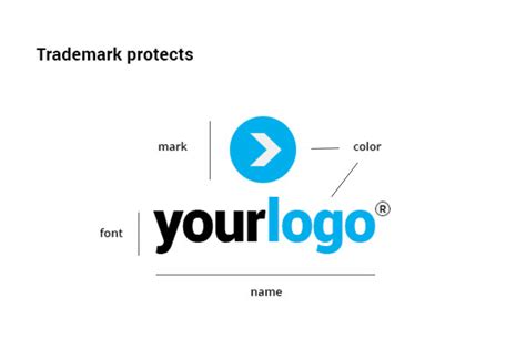 How To Copyright & Trademark a Logo