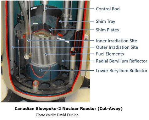 A Canadian Hybrid Submarine Design: A Case for the Slowpoke-2 Reactor – Canadian Naval Review