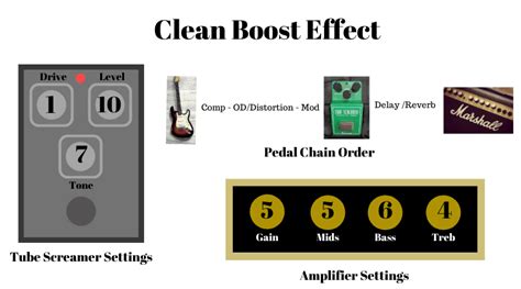 4 Different Ways to Use a Tube Screamer Pedal - Pro Sound HQ