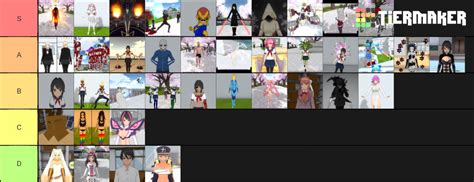 Yandere Simulator Easter Eggs Tier List (Community Rankings) - TierMaker