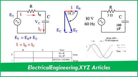 AC Series Resistor-Capacitor Circuit Analysis