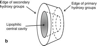 Formulation of Drug-Cyclodextrin Complexes | Plastic Surgery Key