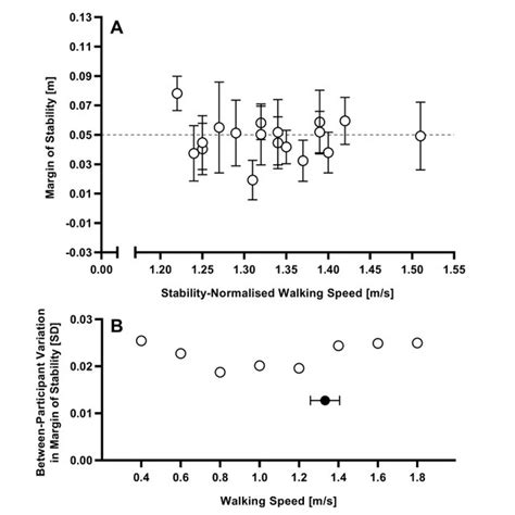 Image of the gait speed diagram during walking. | Download Scientific Diagram