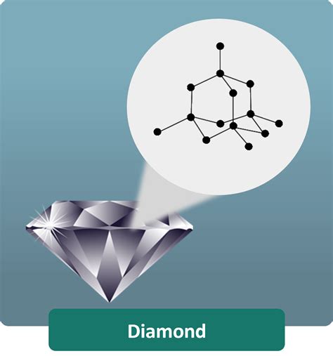 Structure Of Diamond