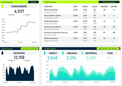 Excel Dashboard Templates Free Download