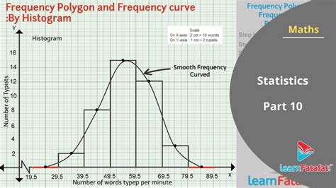 Statistics Class 10 Maths SSC - Frequency Polygon and Frequency Curve: By Histogram - YouTube