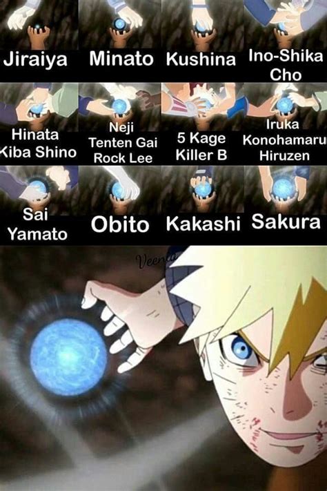 Pin by Mabudu on Naruto / Boruto | Naruto, Naruto shippuden characters, Naruto shippudden