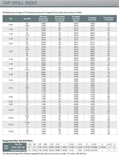 Drill Bit Sizes Dimensions Chart For TTP HARD Cobalt Drill, 60% OFF