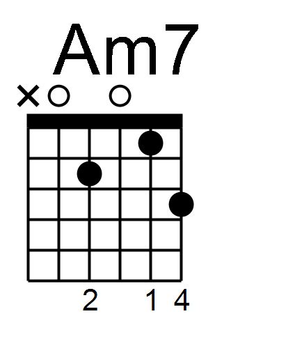 Learn To Play Am7 Guitar Chord With Right Hand Studies - FINGERSTYLE GUITAR