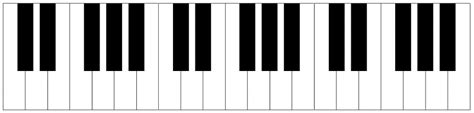 Piano Keys Labeled: The Layout Of Notes On The Keyboard