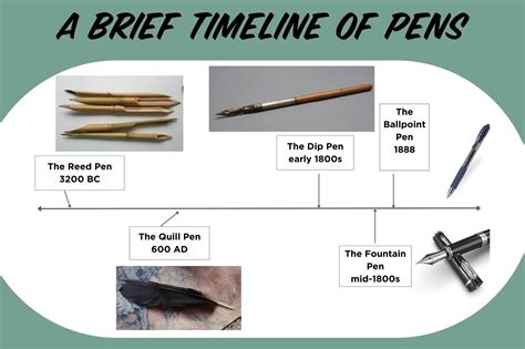 The History of Pens - Busy Beaver Button Co.