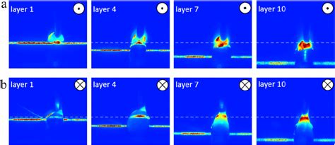 Side laser line projection on single track wall at 1 mm from the melt... | Download Scientific ...