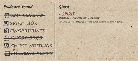 Phasmophobia All Ghost Types (Strengths and Weaknesses.) - SteamAH