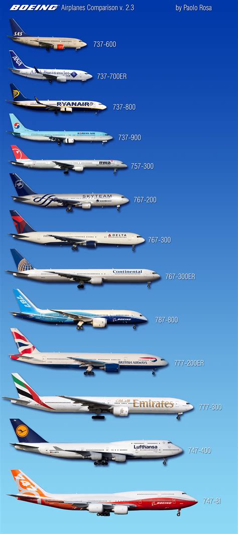 Boeing Airplane Comparison : r/interestingasfuck