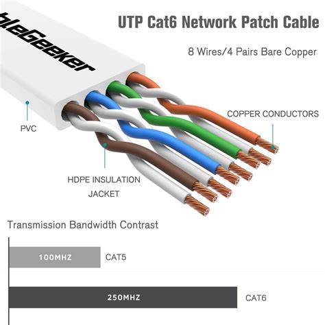 Cat 6 Ethernet Cable 5 ft 5 Pack (at a Cat5e Price but Higher Bandwidth ...