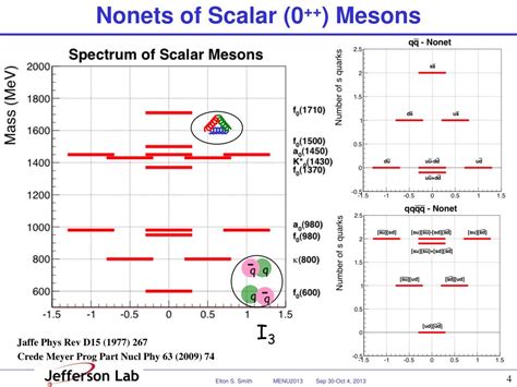 PPT - The light meson spectroscopy program PowerPoint Presentation, free download - ID:2562665