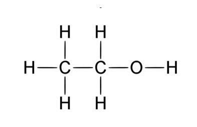 Ethanol Formula - Mad Hedge Fund Trader