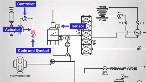 P&ID Valve Symbols: How to read them on most ... - XHVAL