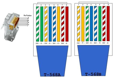 Ethernet Cable Color Code | Non-Stop Engineering