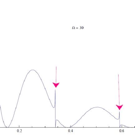 The scattering cross section | Download Scientific Diagram