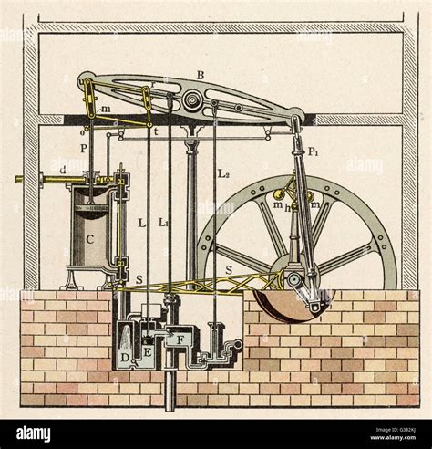 James Watt Improved Steam Engine